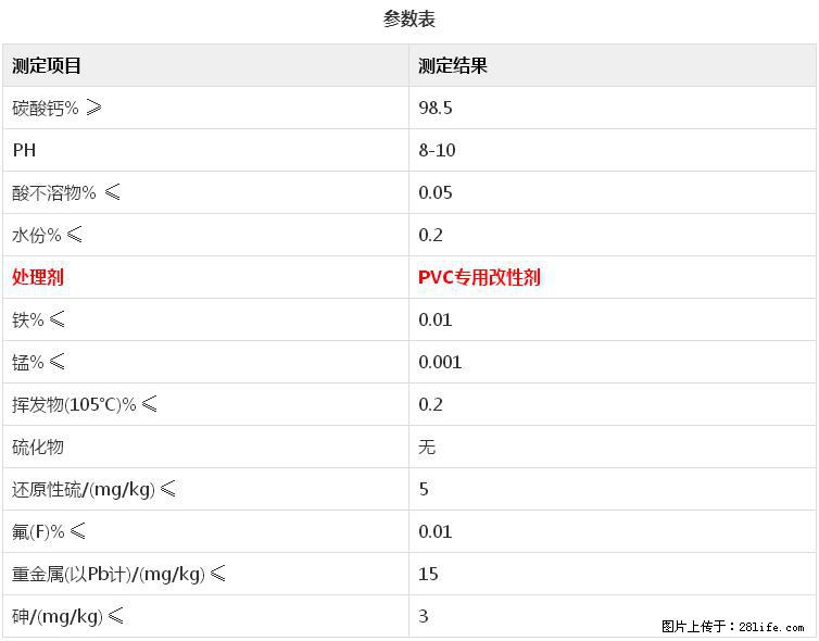 【桂林三鑫新型材料】电线电缆专用复合钙 超细改性碳酸钙 - 新手上路 - 白城生活社区 - 白城28生活网 bc.28life.com