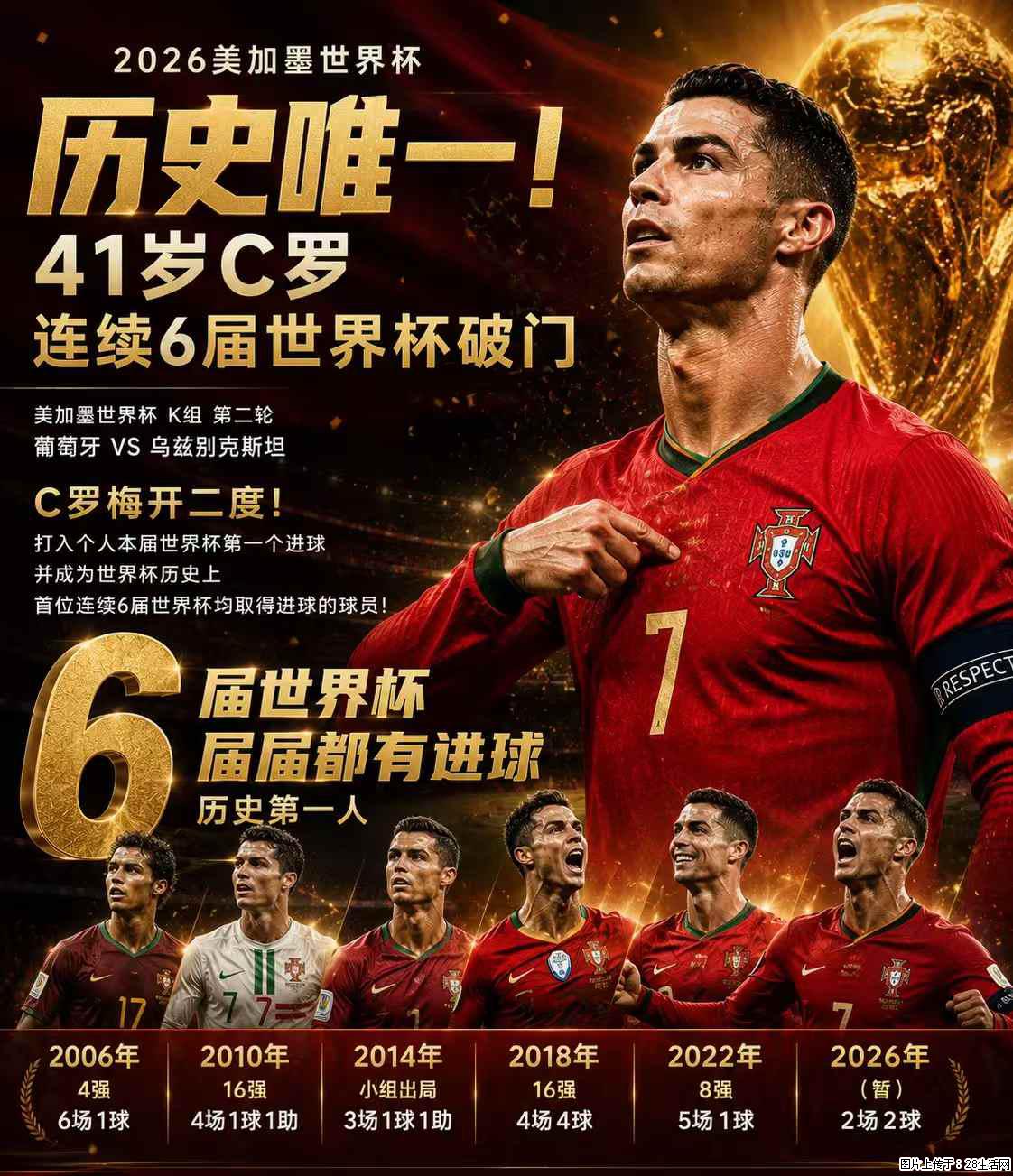 2026美加墨世界杯 历史唯一!41岁C罗 连续6届世界杯破门 - 运动休闲 - 白城生活社区 - 白城28生活网 bc.28life.com